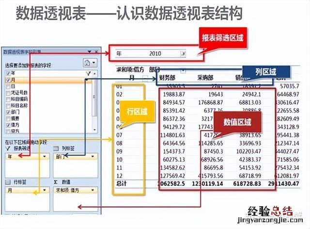 教你如何零基础入门Excel表格编辑 excel如何制作表格