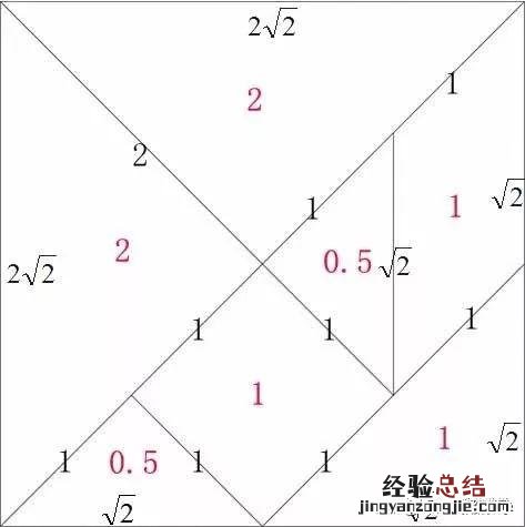 你也能自制七巧板 七巧板怎么做手工简单