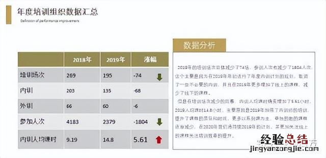 资深分析师手把手教你 数据分析报告怎么写