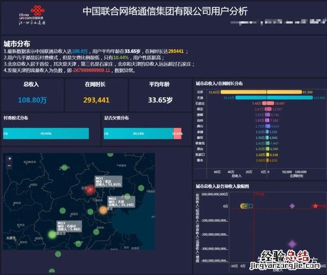 资深分析师手把手教你 数据分析报告怎么写