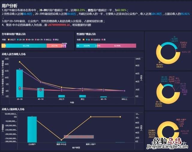 资深分析师手把手教你 数据分析报告怎么写