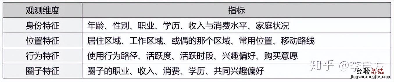 资深分析师手把手教你 数据分析报告怎么写