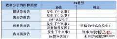 资深分析师手把手教你 数据分析报告怎么写