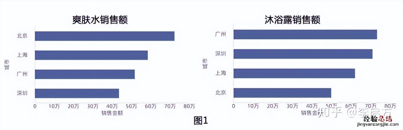 资深分析师手把手教你 数据分析报告怎么写