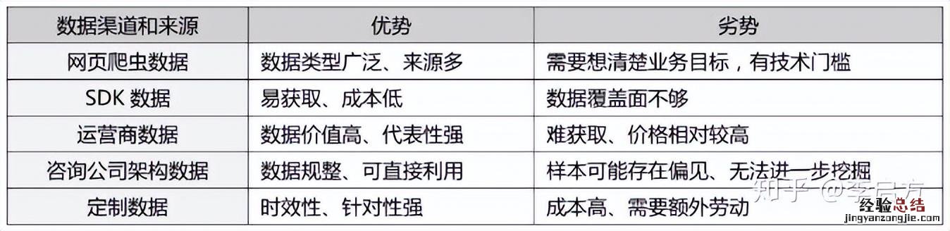 资深分析师手把手教你 数据分析报告怎么写