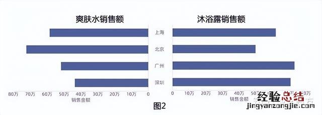 资深分析师手把手教你 数据分析报告怎么写