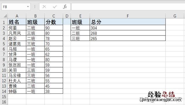 excel if函数的使用方法 excel if函数怎么用