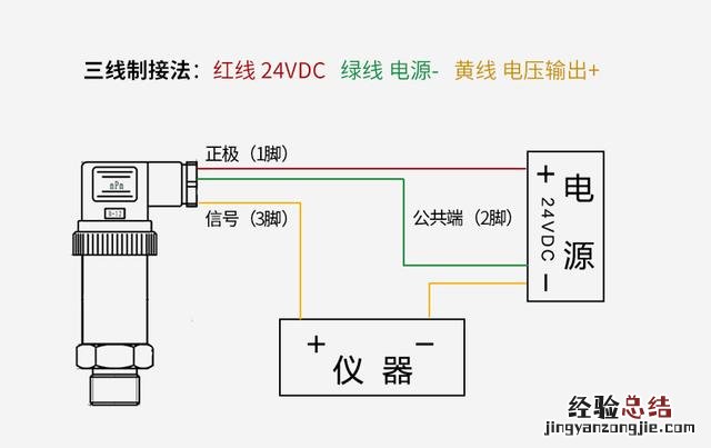 压力传感器变送器如何选型 压力传感器型号及参数