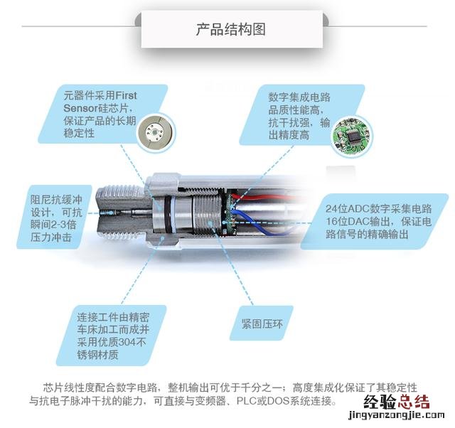 压力传感器变送器如何选型 压力传感器型号及参数