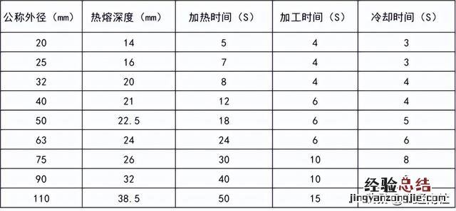 商用空气能热水器开机步骤 商用电热水器不加热是什么原因