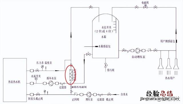 商用空气能热水器开机步骤 商用电热水器不加热是什么原因