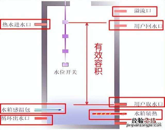 商用空气能热水器开机步骤 商用电热水器不加热是什么原因