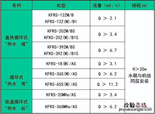 商用空气能热水器开机步骤 商用电热水器不加热是什么原因