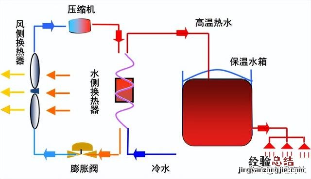 商用空气能热水器开机步骤 商用电热水器不加热是什么原因