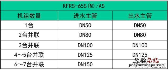 商用空气能热水器开机步骤 商用电热水器不加热是什么原因