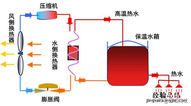 商用空气能热水器开机步骤 商用电热水器不加热是什么原因