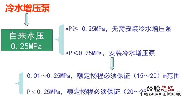 商用空气能热水器开机步骤 商用电热水器不加热是什么原因