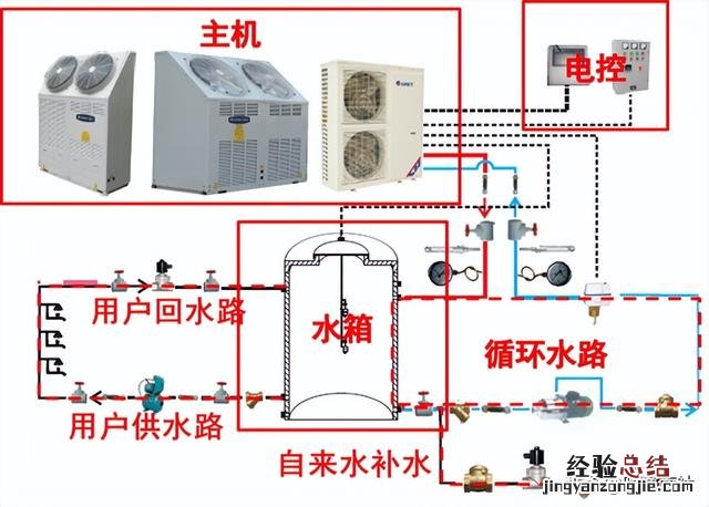 商用空气能热水器开机步骤 商用电热水器不加热是什么原因