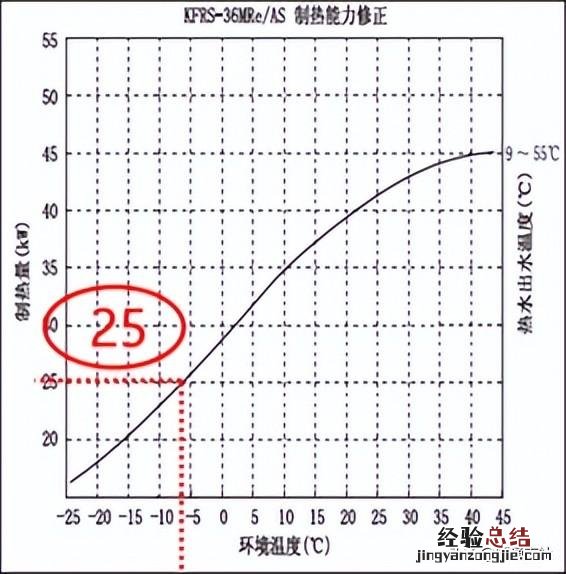 商用空气能热水器开机步骤 商用电热水器不加热是什么原因