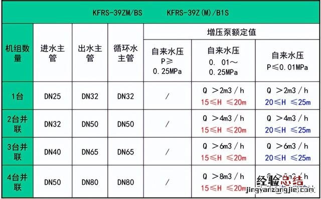 商用空气能热水器开机步骤 商用电热水器不加热是什么原因