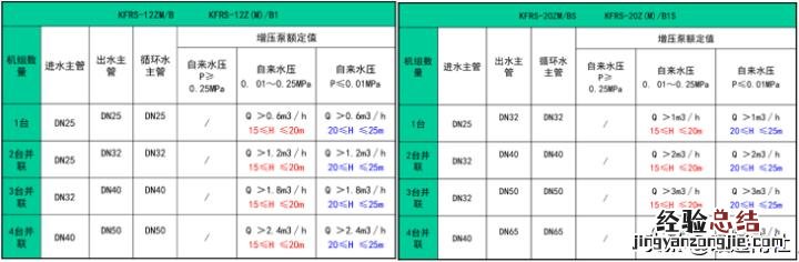 商用空气能热水器开机步骤 商用电热水器不加热是什么原因