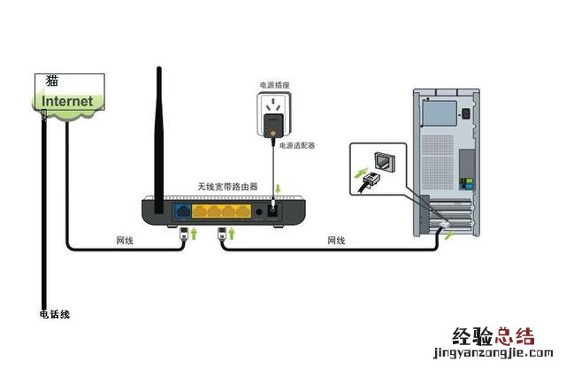 路由器最佳设置的方法 网通路由器怎么设置网速快