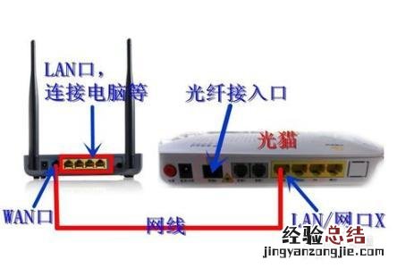 路由器最佳设置的方法 网通路由器怎么设置网速快