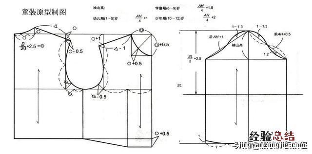 儿童连衣裙服装裁剪教程 公主裙怎么折纸图解