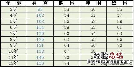 儿童连衣裙服装裁剪教程 公主裙怎么折纸图解