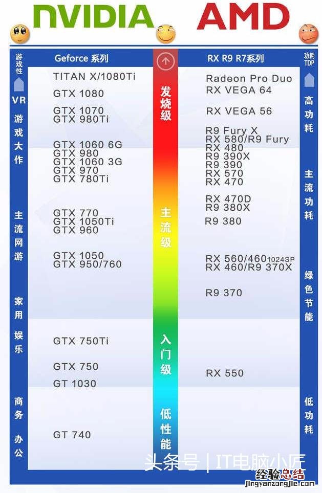 如何查看电脑显卡的性能以及型号 显卡怎么看型号