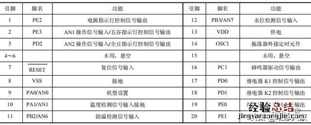 豆浆机电路原理分析与故障检测 豆浆机电机不转什么原因造成的