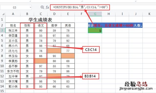 WPS表格中5个常用的统计函数 wps公式编辑器怎么调出来