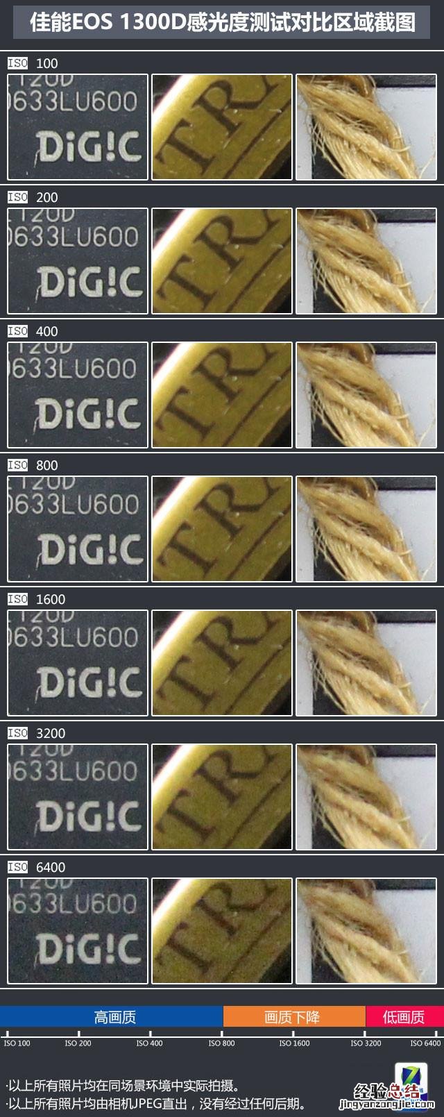 佳能eos1300d单反相机入门教程 佳能d1000参数