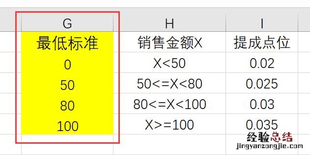 精确查找和模糊查找 excel匹配函数vlookup怎么用