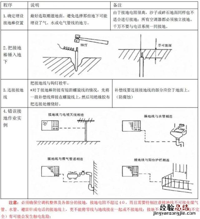 连机线安装规范操作指导 空调接线端子接法图解