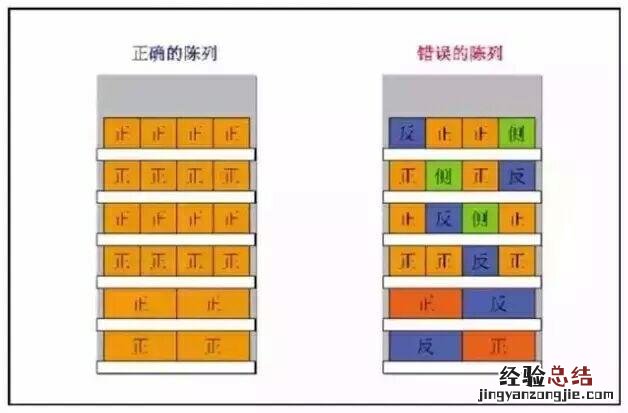 药店必备陈列7大原则及注意事项 药品陈列原则是什么