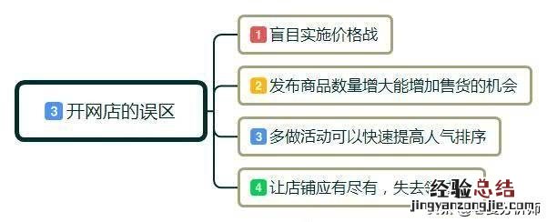 开网店需要准备哪些东西呢 怎样开网店新手