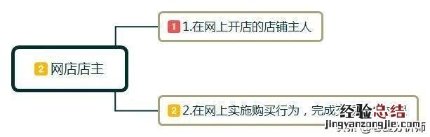 开网店需要准备哪些东西呢 怎样开网店新手