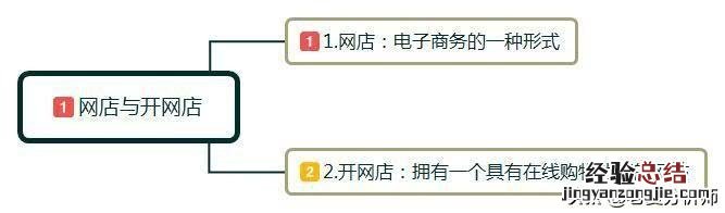 开网店需要准备哪些东西呢 怎样开网店新手