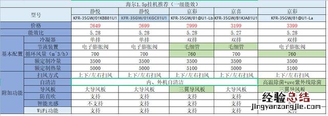 海尔美的格力壁挂式空调哪个好 格力挂式空调制热正确调法