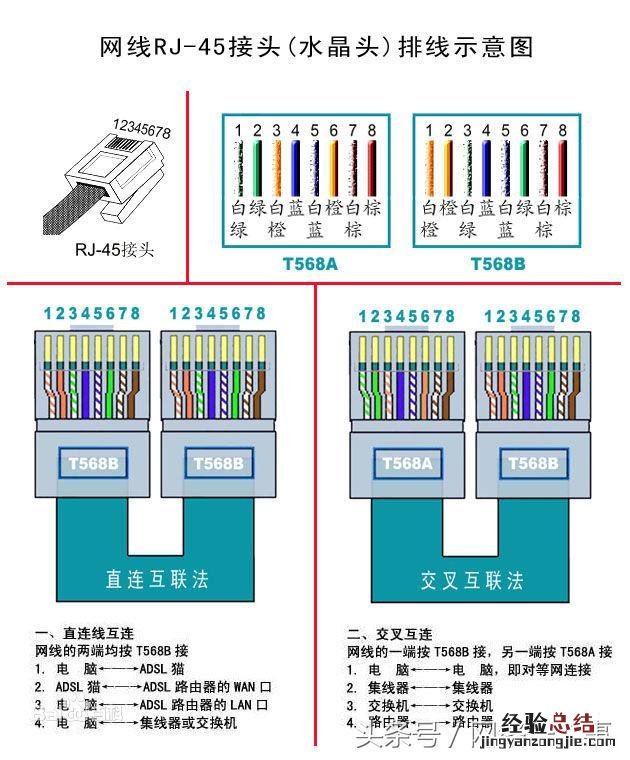 RJ45接口网线水晶头接法图解 rj45水晶头接法图解