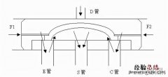 空调四通阀工作原理 空调电磁阀故障判断及处理方法