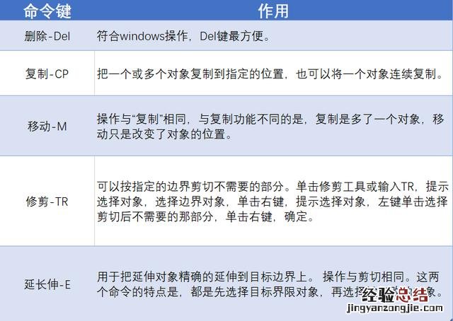 怎样学好cad绘图快速入门小技巧 cad制图学习