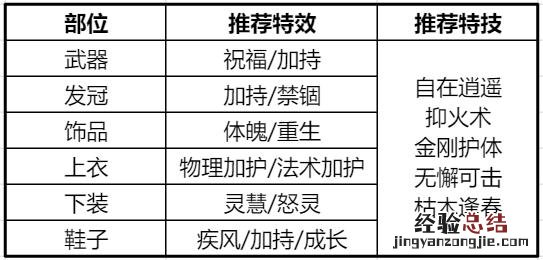 梦幻新诛仙合欢最强攻略 梦幻诛仙合欢怎么加点攻略