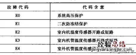 奥克斯空调维修常见故障处理方法 奥克斯空调维修