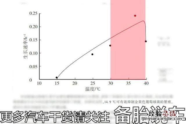 汽车空调和蒸发箱怎么清洗最干净 汽车空调怎么清洗