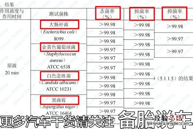 汽车空调和蒸发箱怎么清洗最干净 汽车空调怎么清洗