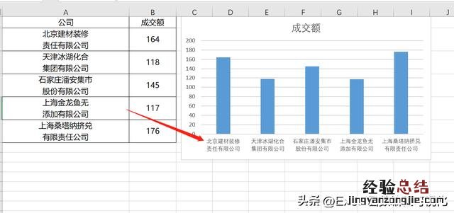 Excel如何实现单元格内换行 excel表格换行怎么弄