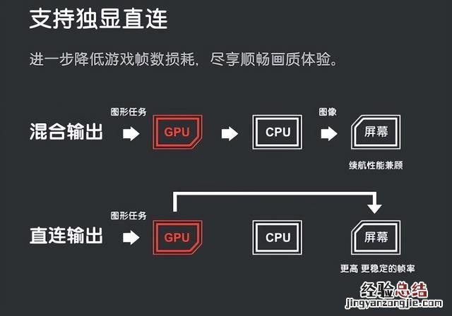 适合玩大型游戏的笔记本电脑 游戏笔记本电脑哪款好