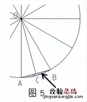 请写出答案和详细推导步骤 圆的面积怎么算面积公式